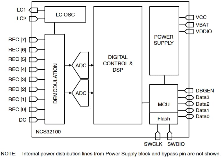 Schéma de principe - onsemi Capteur de position inductif NCS32100